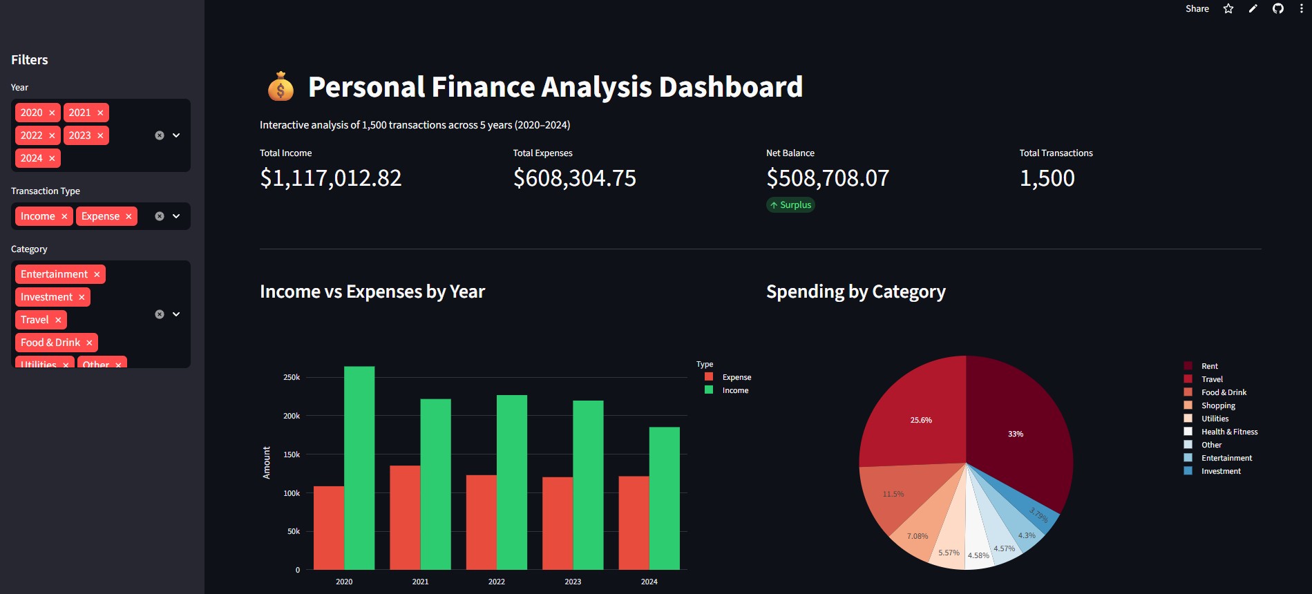Personal Finance Dashboard