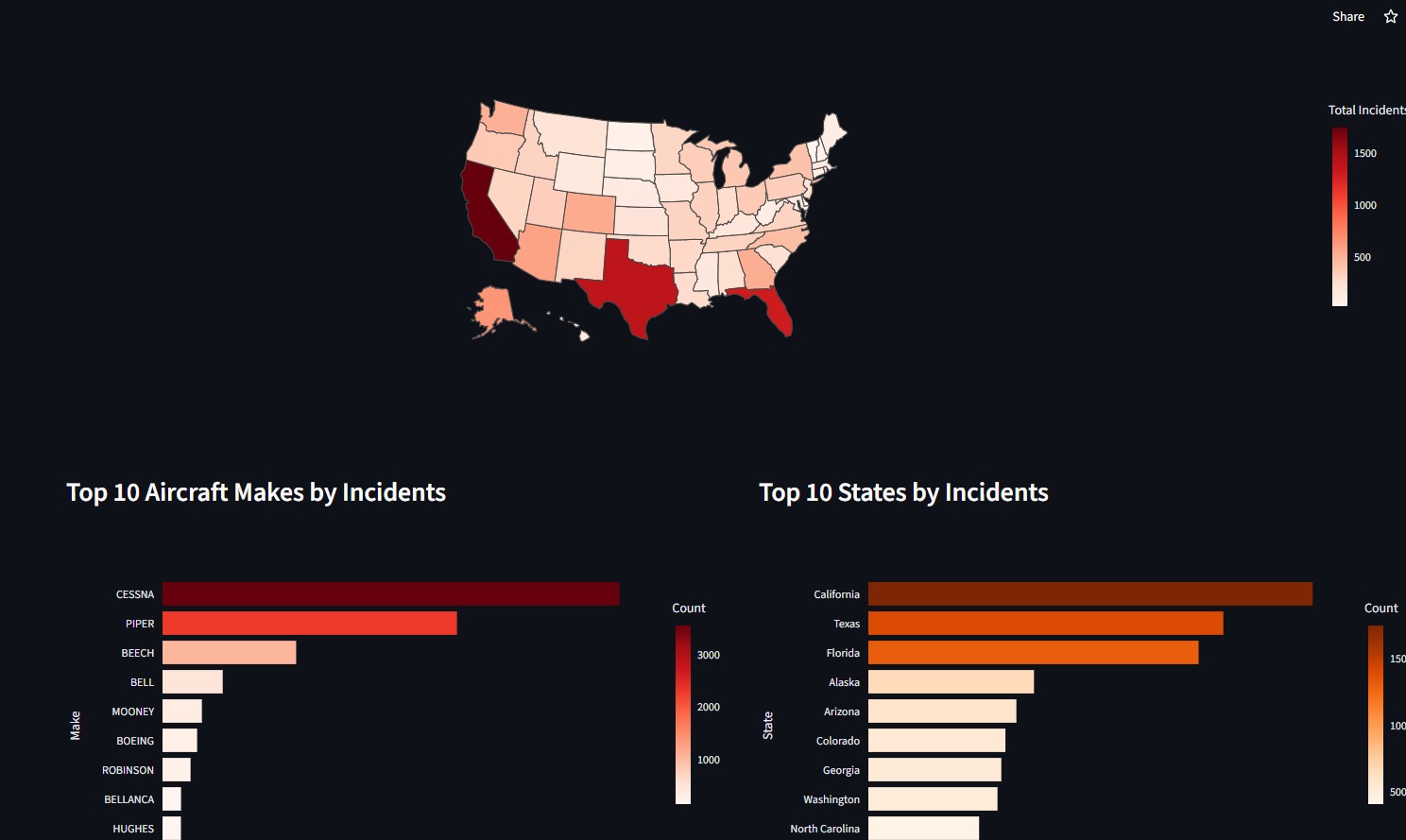 FAA Aviation Incident Dashboard